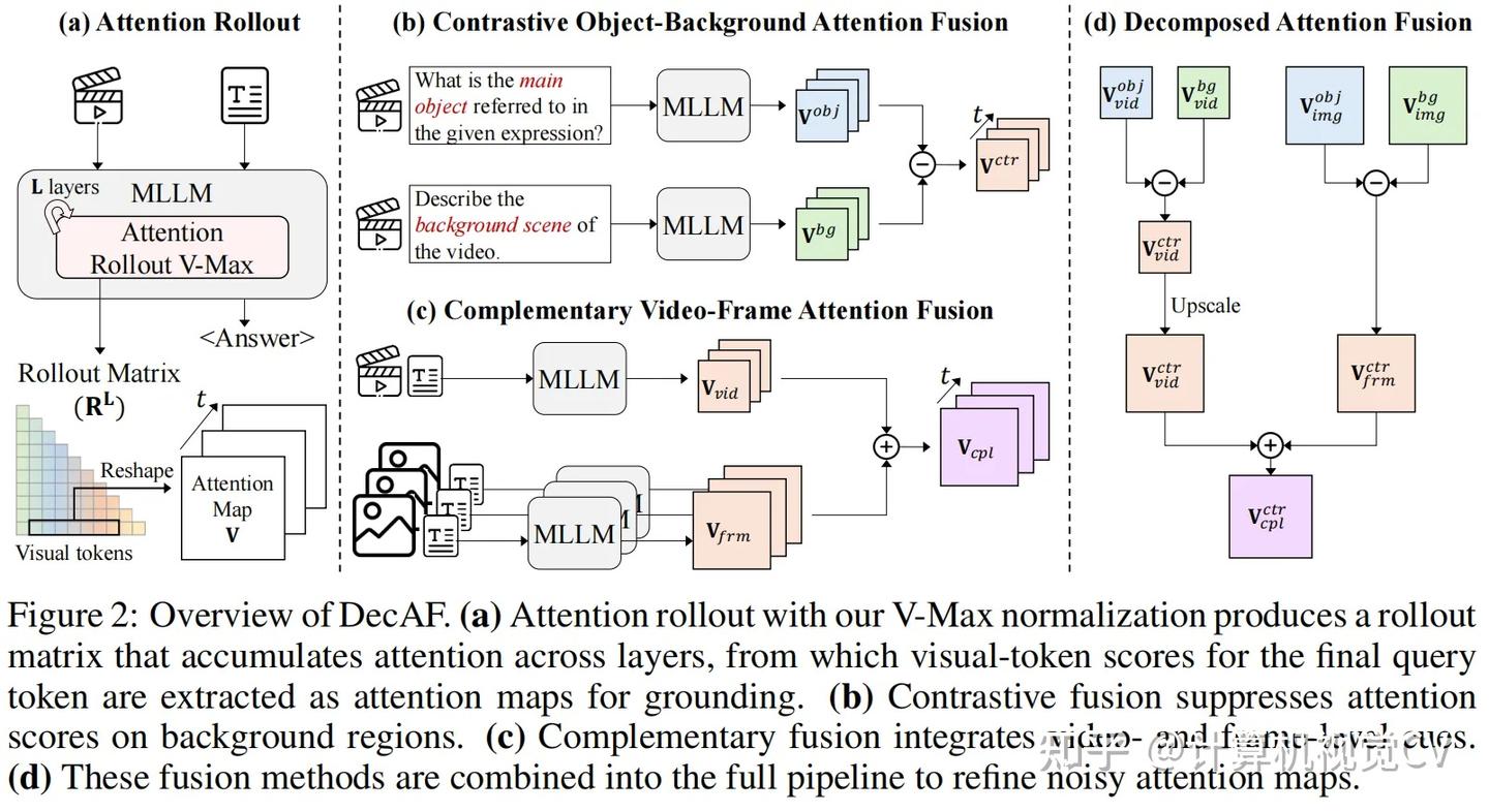 CV计算机视觉每日开源代码Paper with code速览-2025.11.15 - 知乎