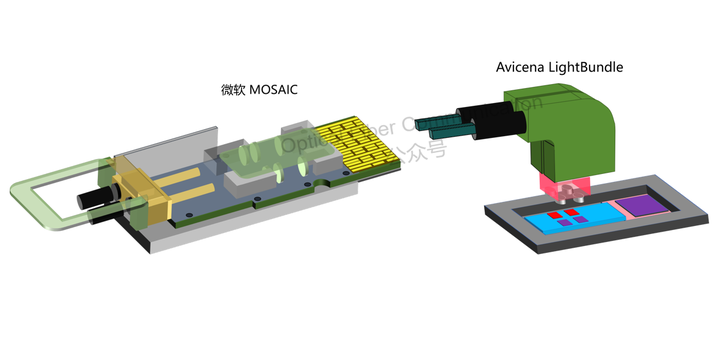 MicroLED与Was架构，微软与Avicena的MicroLED方案 - 知乎