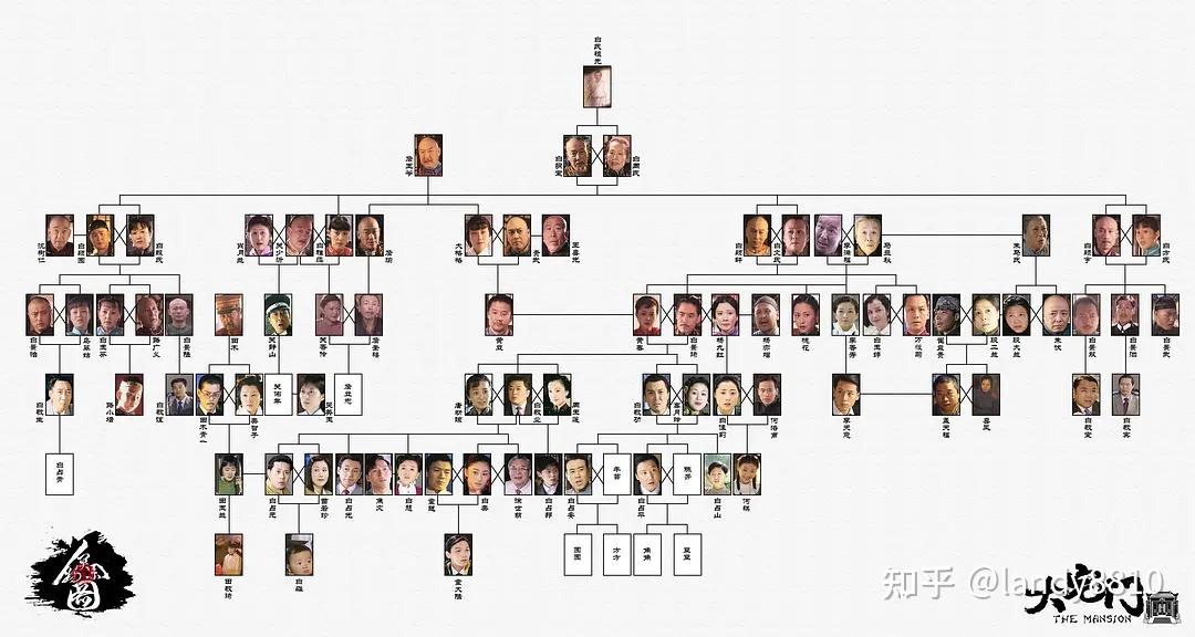 《大宅门》剧照