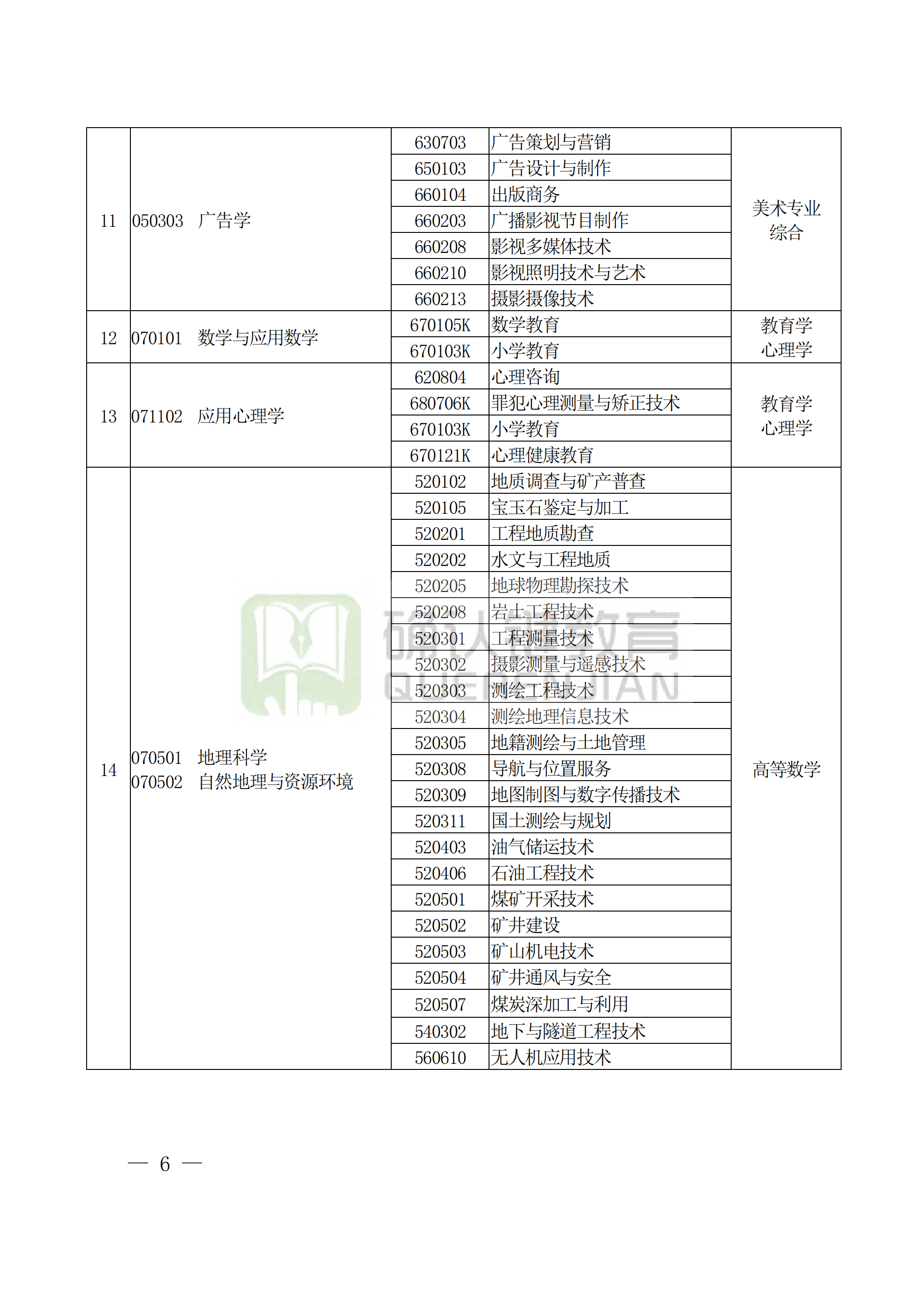 河南专升本要考什么科目