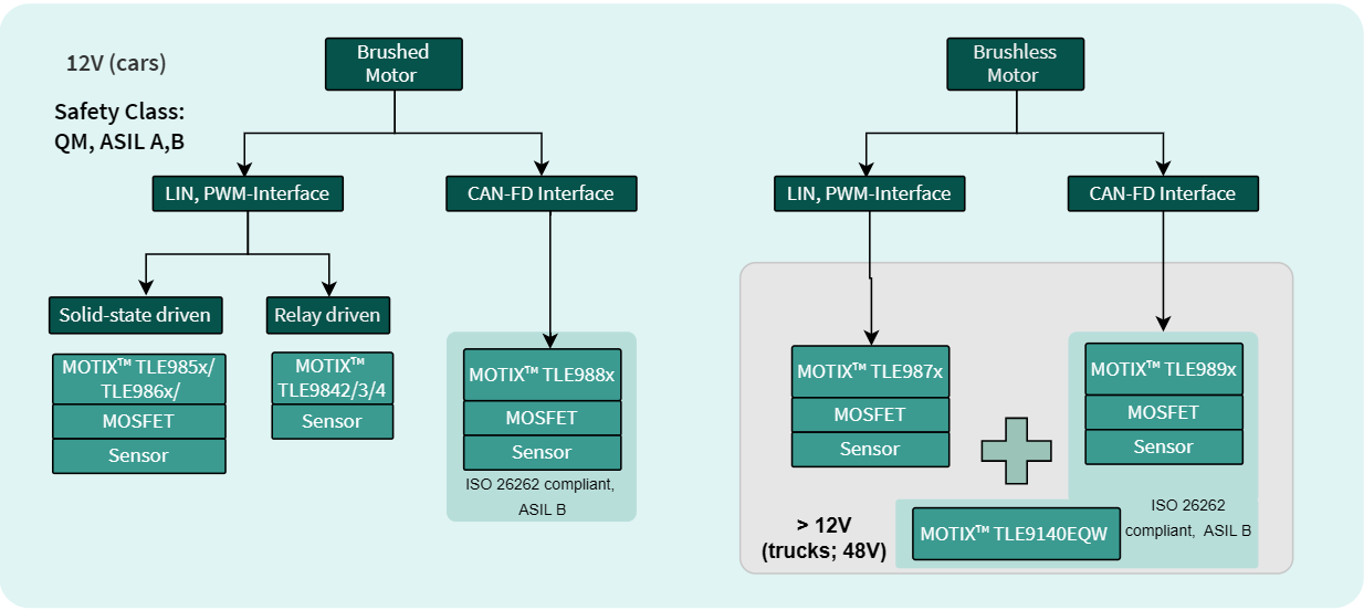 Ipm Driver 英飞凌电机相关(MCU+Driver+MOS+IPM) - 知乎