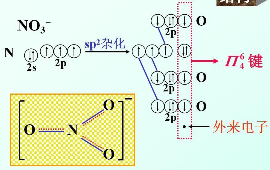 no61的离域键