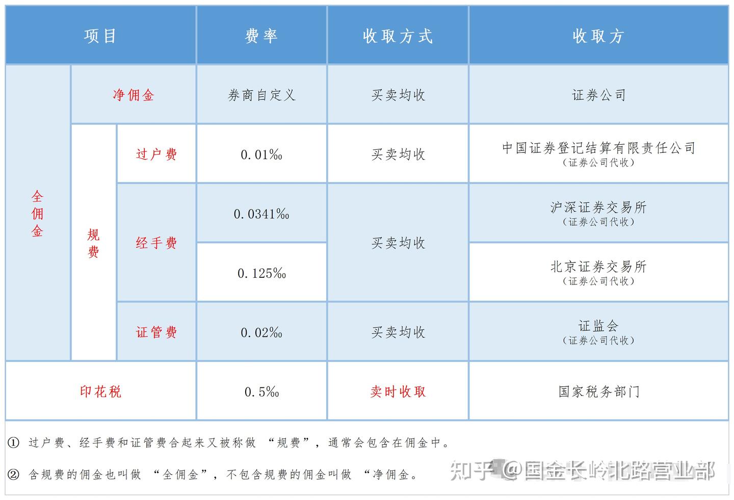 什么是量化交易？主流量化软件有哪些？量化交易会产生哪些费用？（附带QMT/PTrade免费开通教程） - 知乎