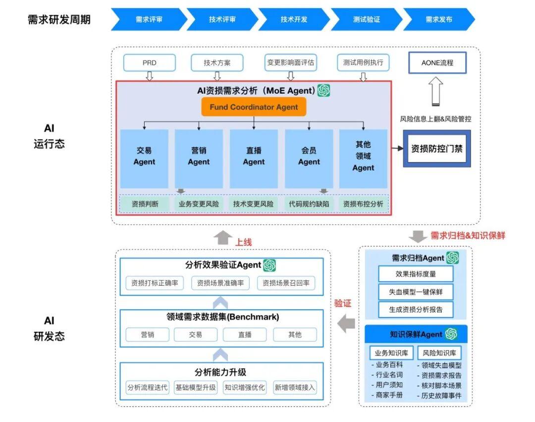 【万字干货】如何设计一个AI Agent系统? - 知乎