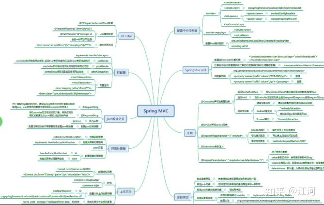 阿里顶配版 Spring 全家桶高级笔记+学习路线图+硬核资料库，跪着啃完了（SpringBoot/SpringCloud/SpringMVC ...