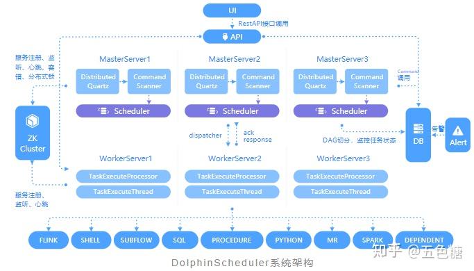 推荐 5 个 YYDS 的 Java 项目 - 知乎