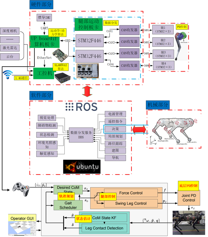 AI-Robot系列-legged_gym - 知乎