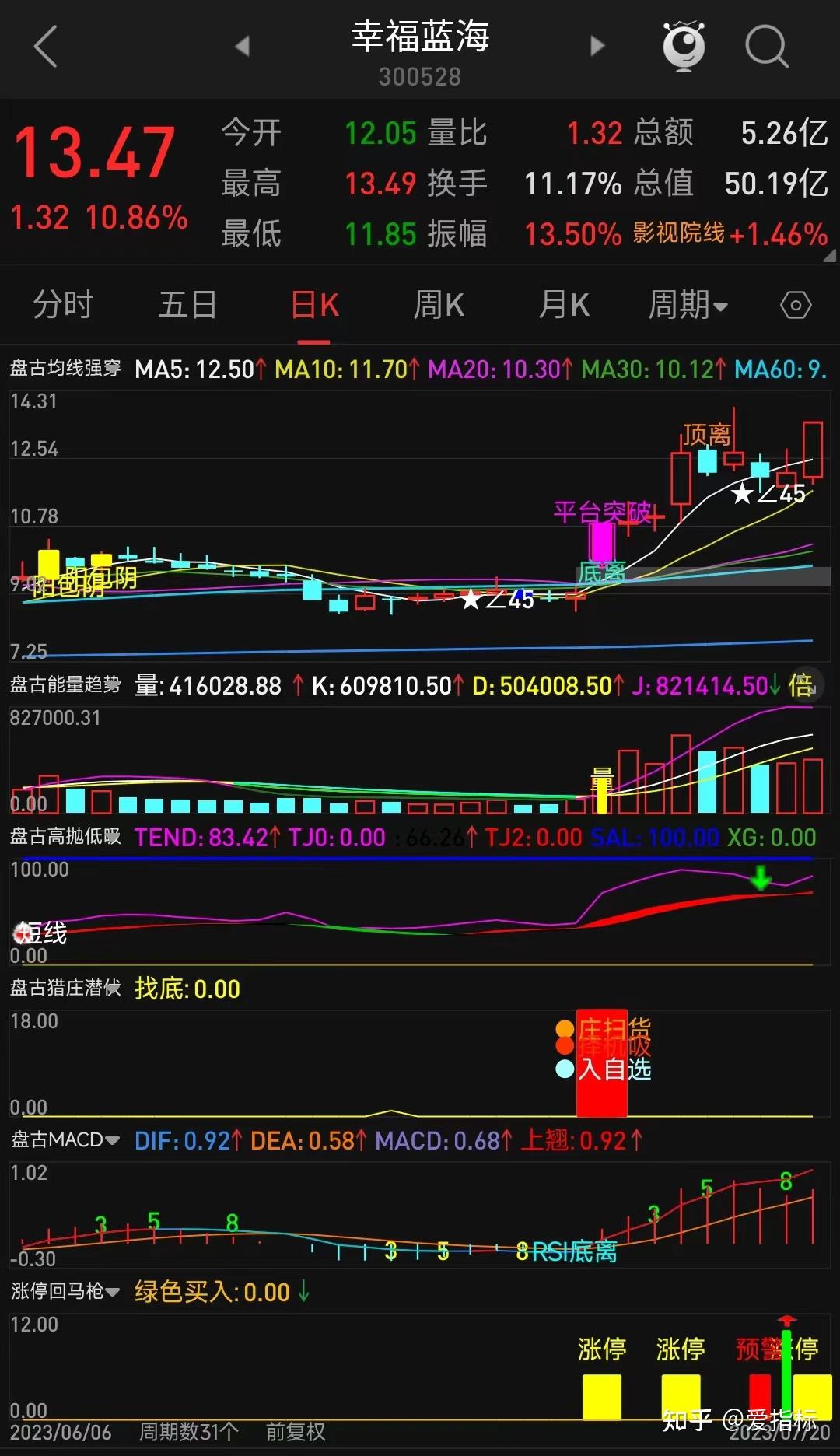 你一周能抓准几个涨停板？（我关于涨停板技术的文章已全部删除，倘若冒犯到各位，我表示道歉）？