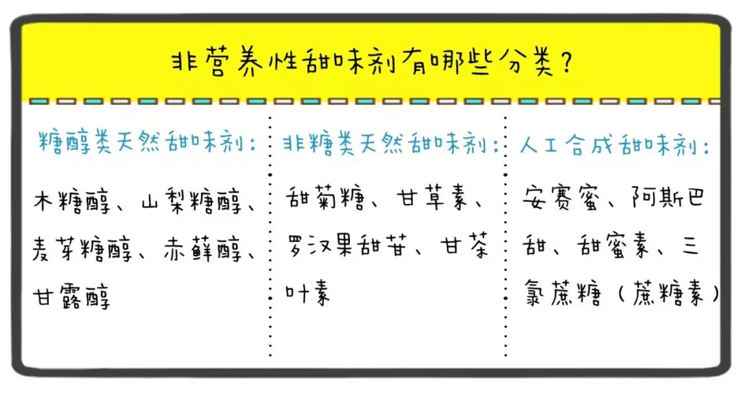 无糖可乐中的代糖物质阿斯巴甜对身体有害吗