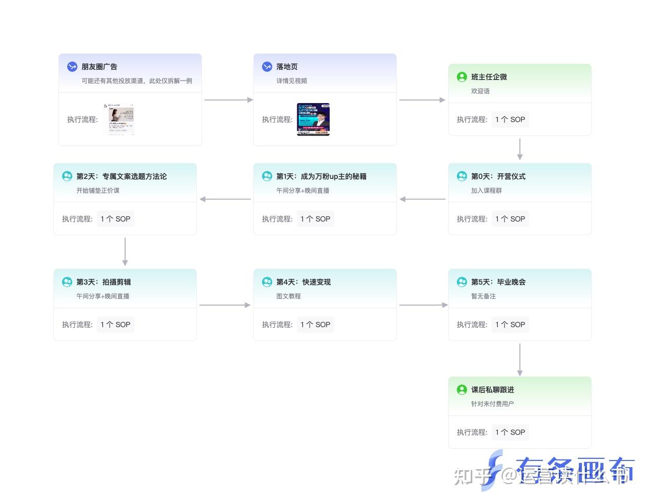 Sourcesop 如何编写 SOP? - 知乎