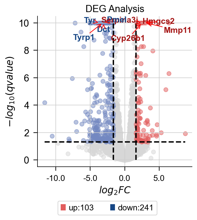 Python版RNAseq分析教程：DEseq2差异表达基因分析 知乎