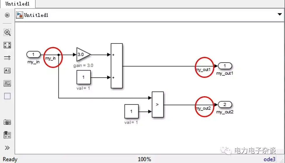 maab control algorithm modeling guidelines using... Simulink的MAAB建模规范都说了啥 - 知乎