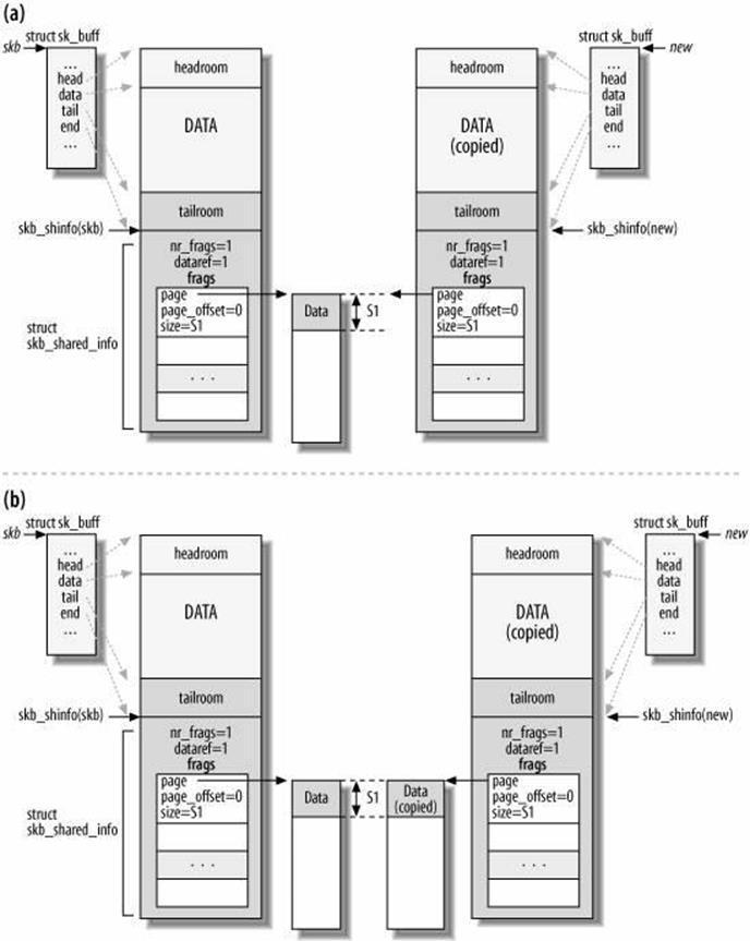 Linux内核之sk_buff解析 - 知乎