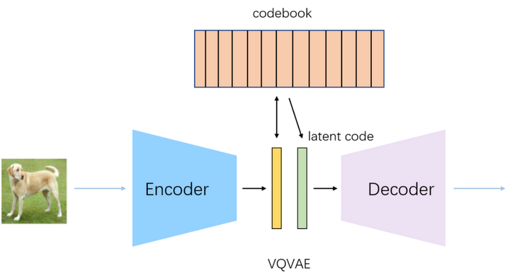 VQ-VAE 入门详解 - 知乎