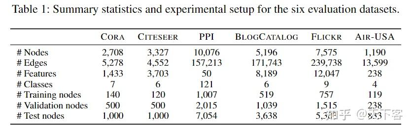论文笔记：AAAI'21 Data Augmentation for Graph Neural Networks - 知乎