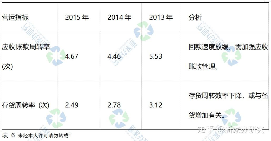 深度解读！新易盛（300502.SZ）：从财务数据看AI浪潮下的光模块之王 - 知乎