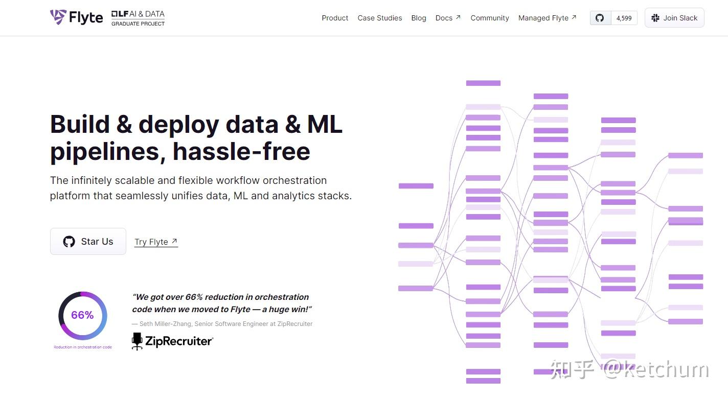 python 工作流引擎(workflow)有哪些? - 知乎