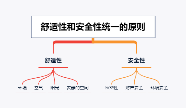 居住空间设计的原则以及发展 - 知乎