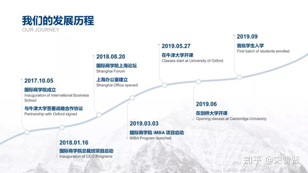 如何在ppt中画出好看的timeline? - 知乎