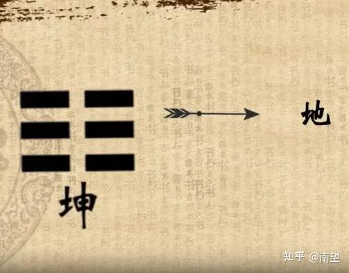 易经(2)周易的卦爻 - 知乎