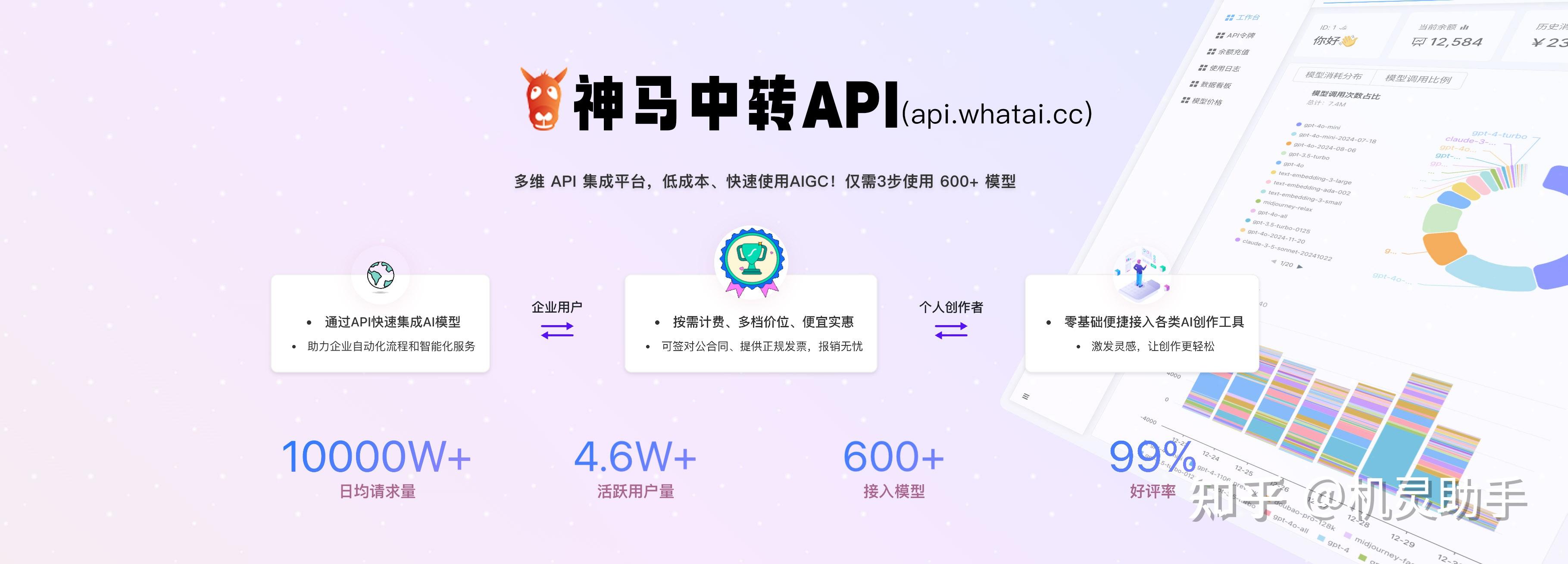 2025最新稳定好用的API中转平台推荐_API中转站推荐_神马中转API - 知乎