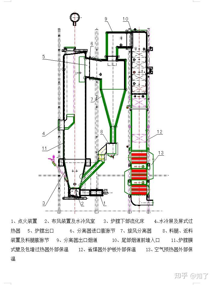 180/9.81循环流化床锅炉炉墙砌筑规范 - 知乎