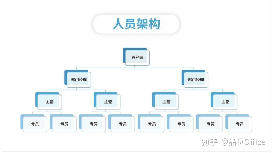 ppt 中如何制作 smartart 图形? - 知乎