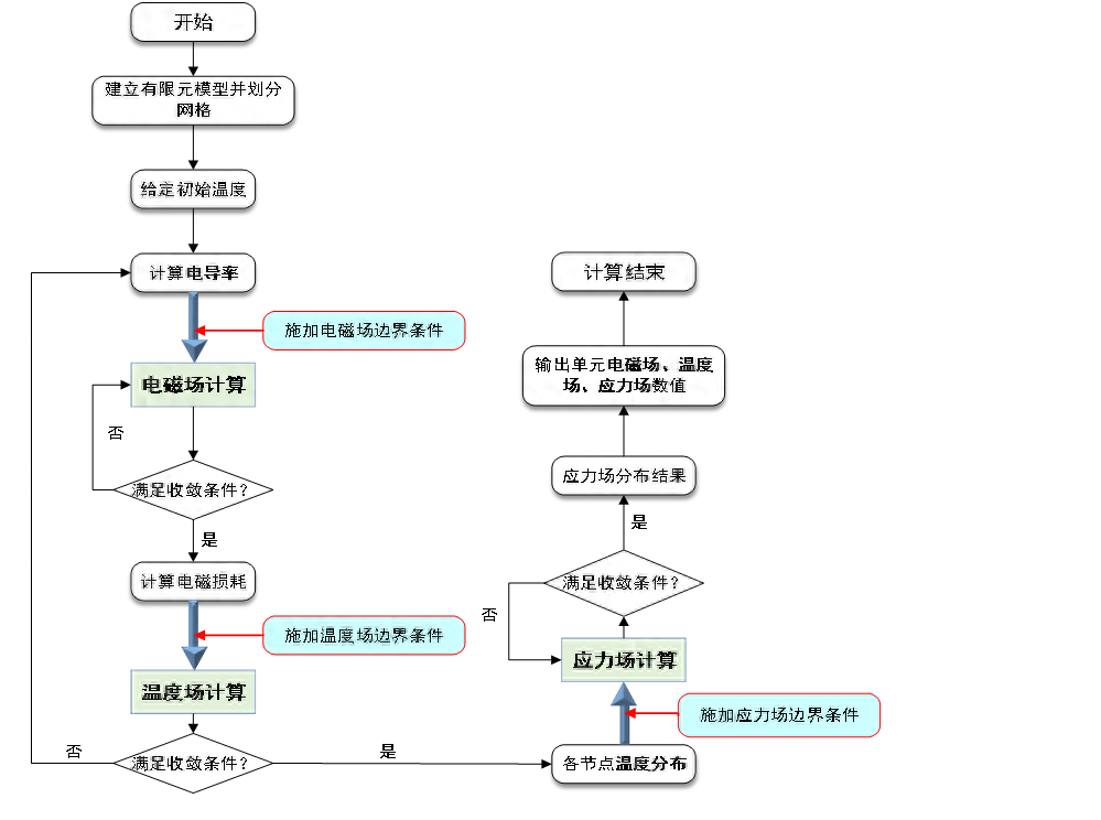 电缆应力锥安装示意图图片