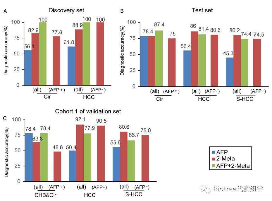 代谢组学结果出来后如何做进一步验证？ - 知乎