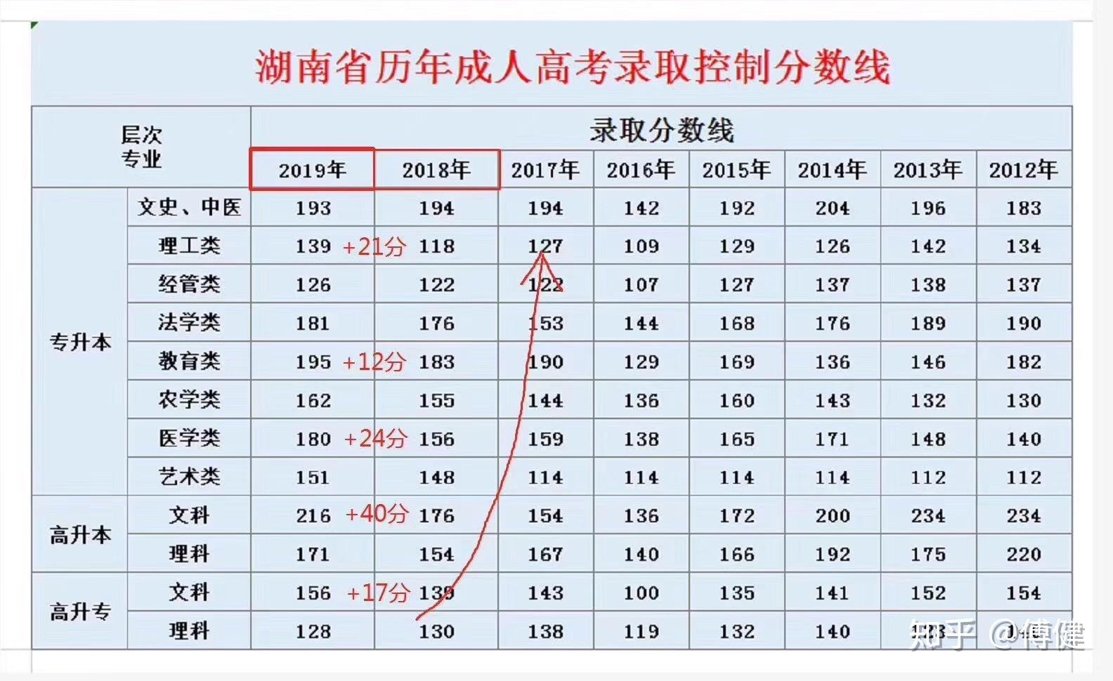 湖南药科大学毕业证图片（湖南城市学院成人高考有哪些专业可供选择？）