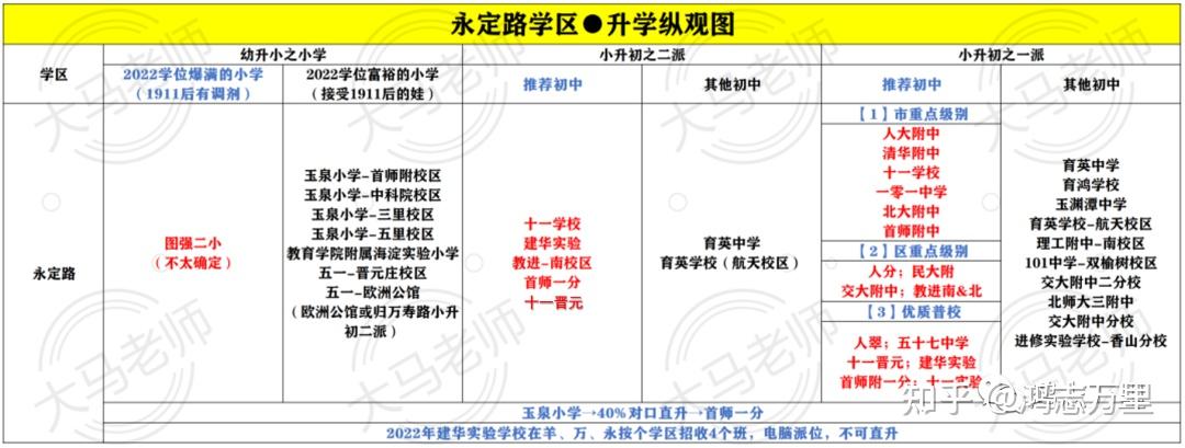 北京海淀图强二小怎么样?
