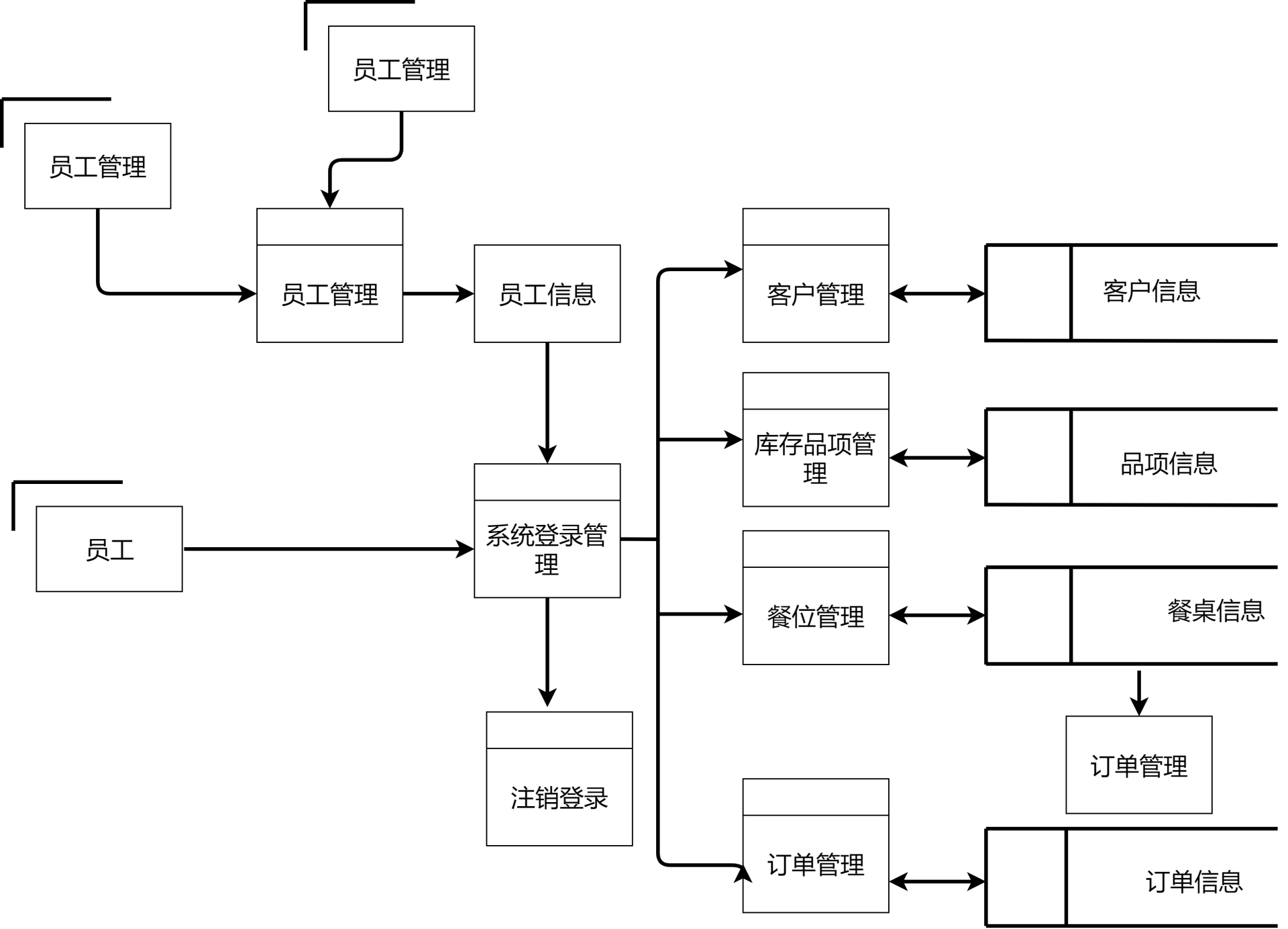 如何根据已有的业务流程图画数据流程图? - 知乎