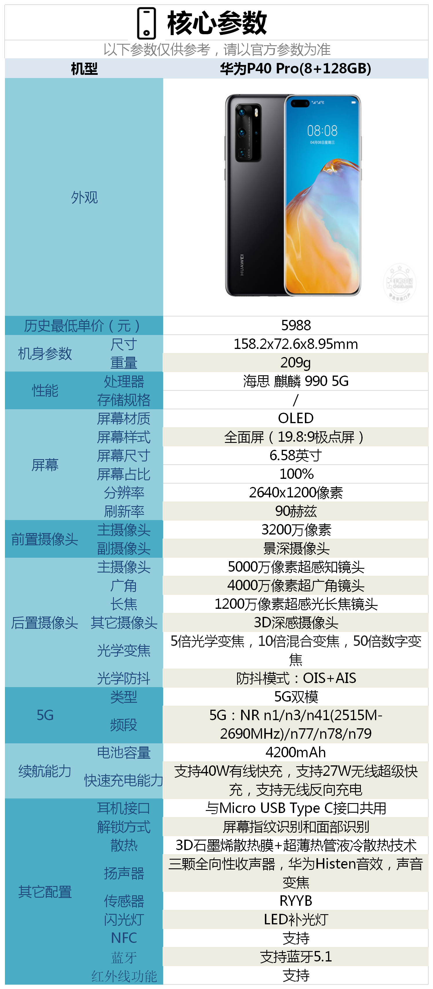 华为p40pro参数配置图片