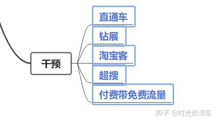 淘宝产品权重包含哪些=淘宝产品权重包含哪些内容