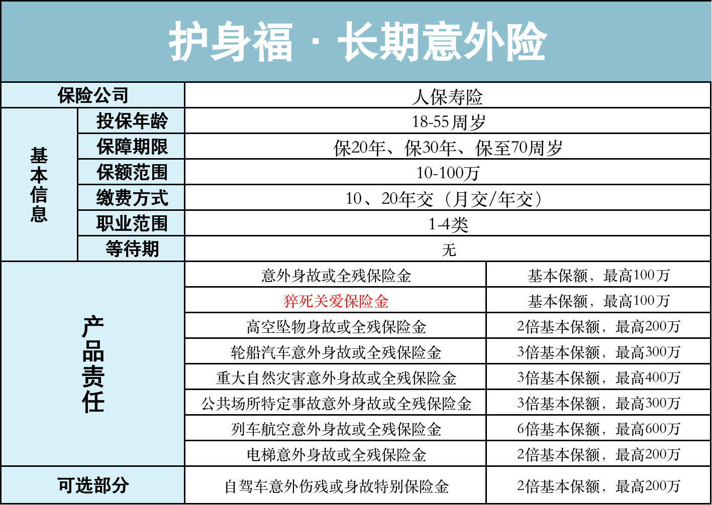 长期意外保险哪家好