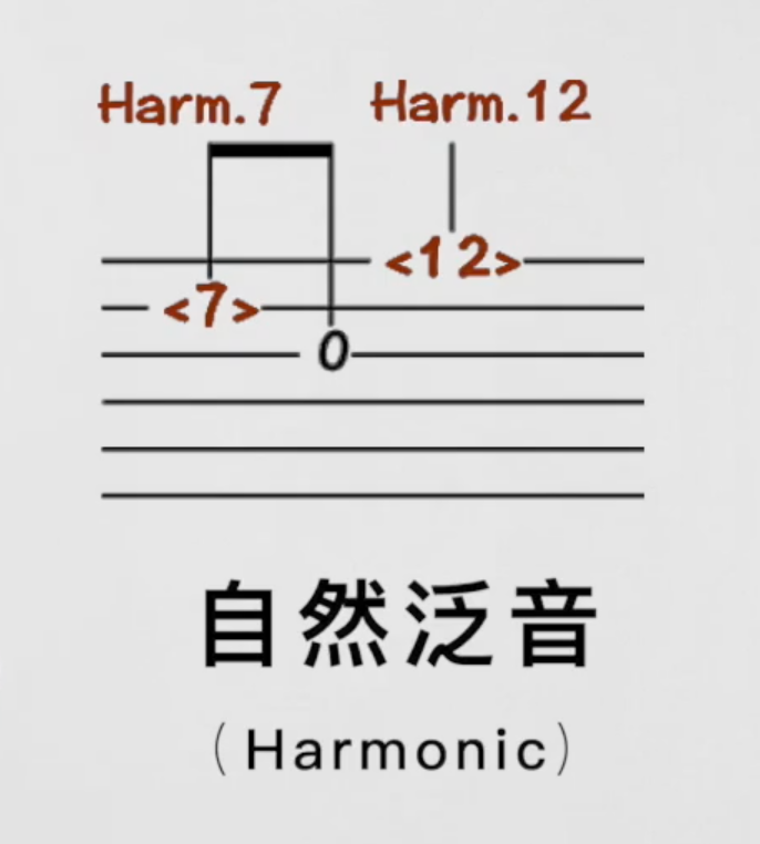 2,人工泛音七,击勾弦技巧讲解以上介绍了击勾弦技巧的符号,这里讲一下