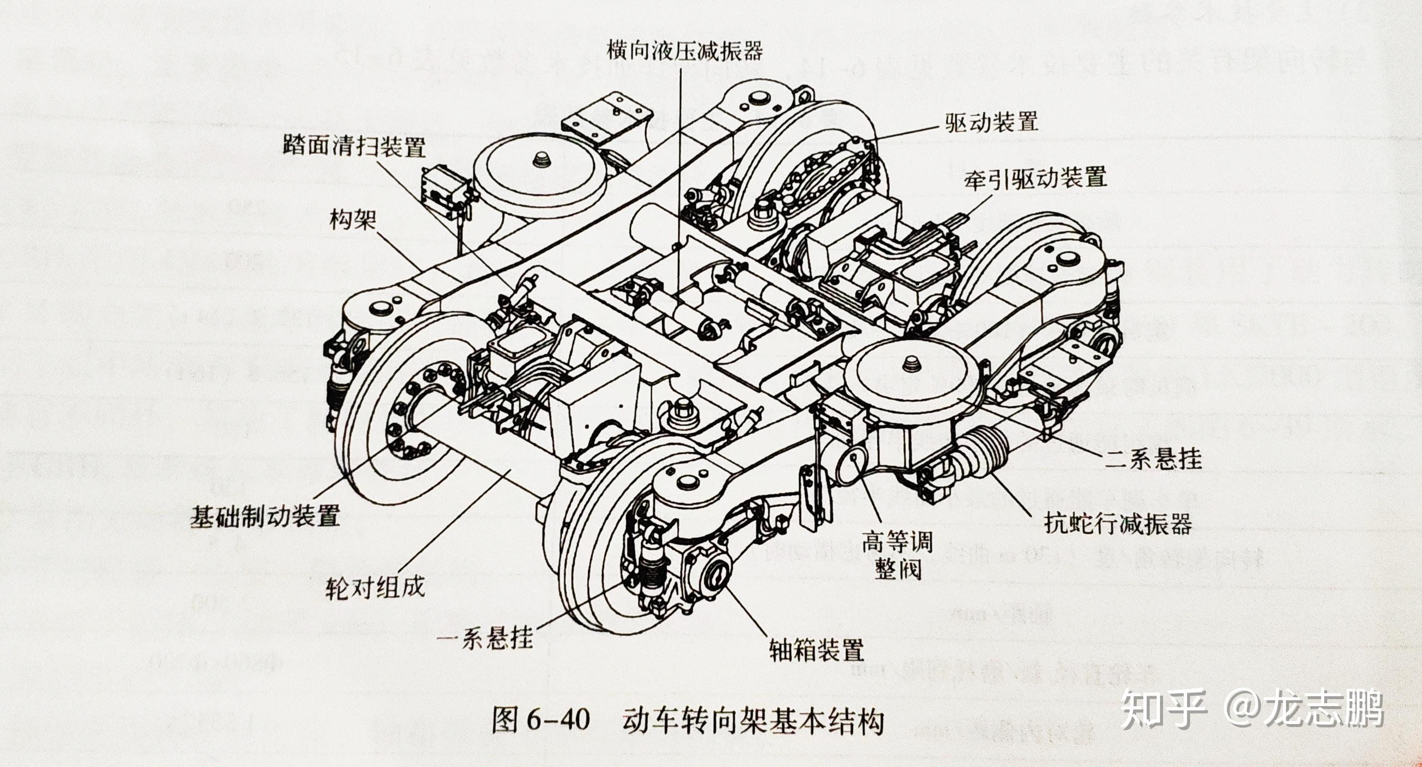 火车的转向架具体结构是怎么样的?