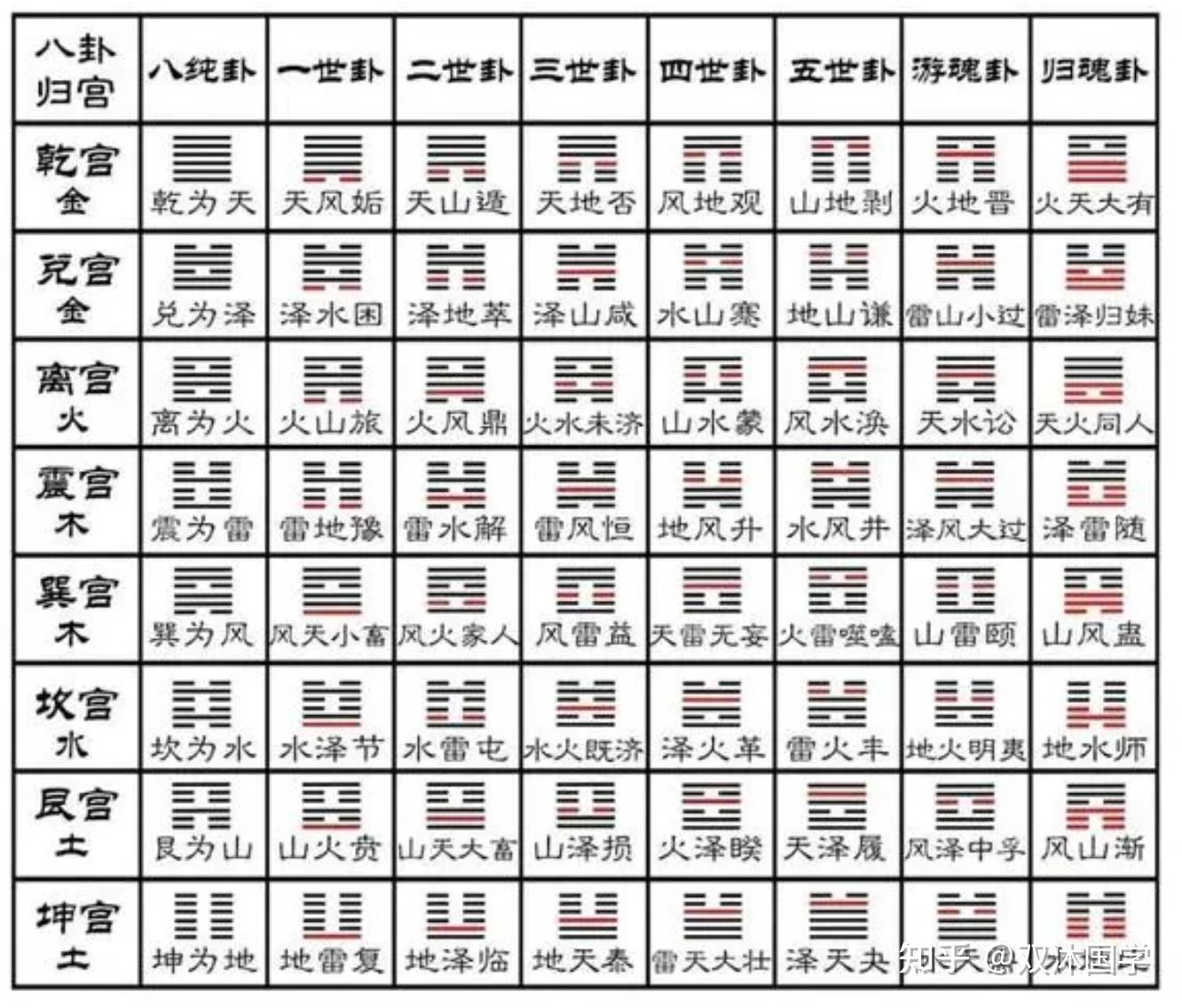 如何系统地学习《易经》,学习的顺序是怎样的? - 知乎