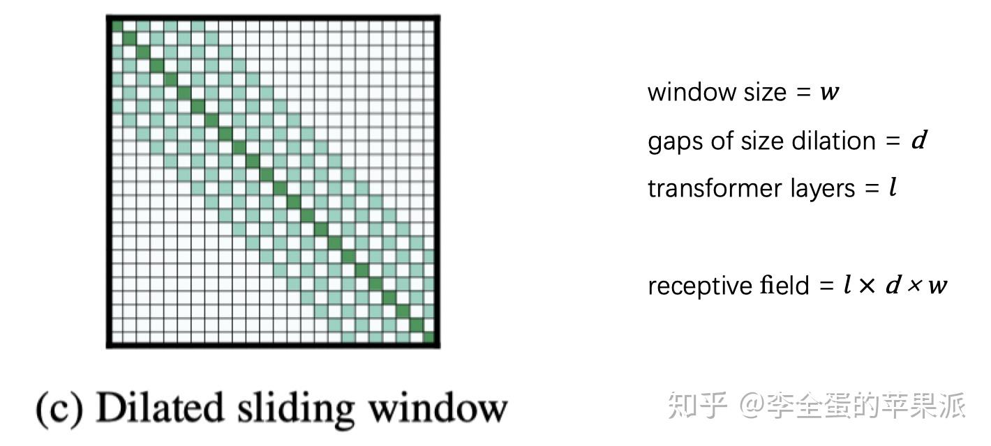 《Longformer: The Long-Document Transformer》论文笔记 - 知乎