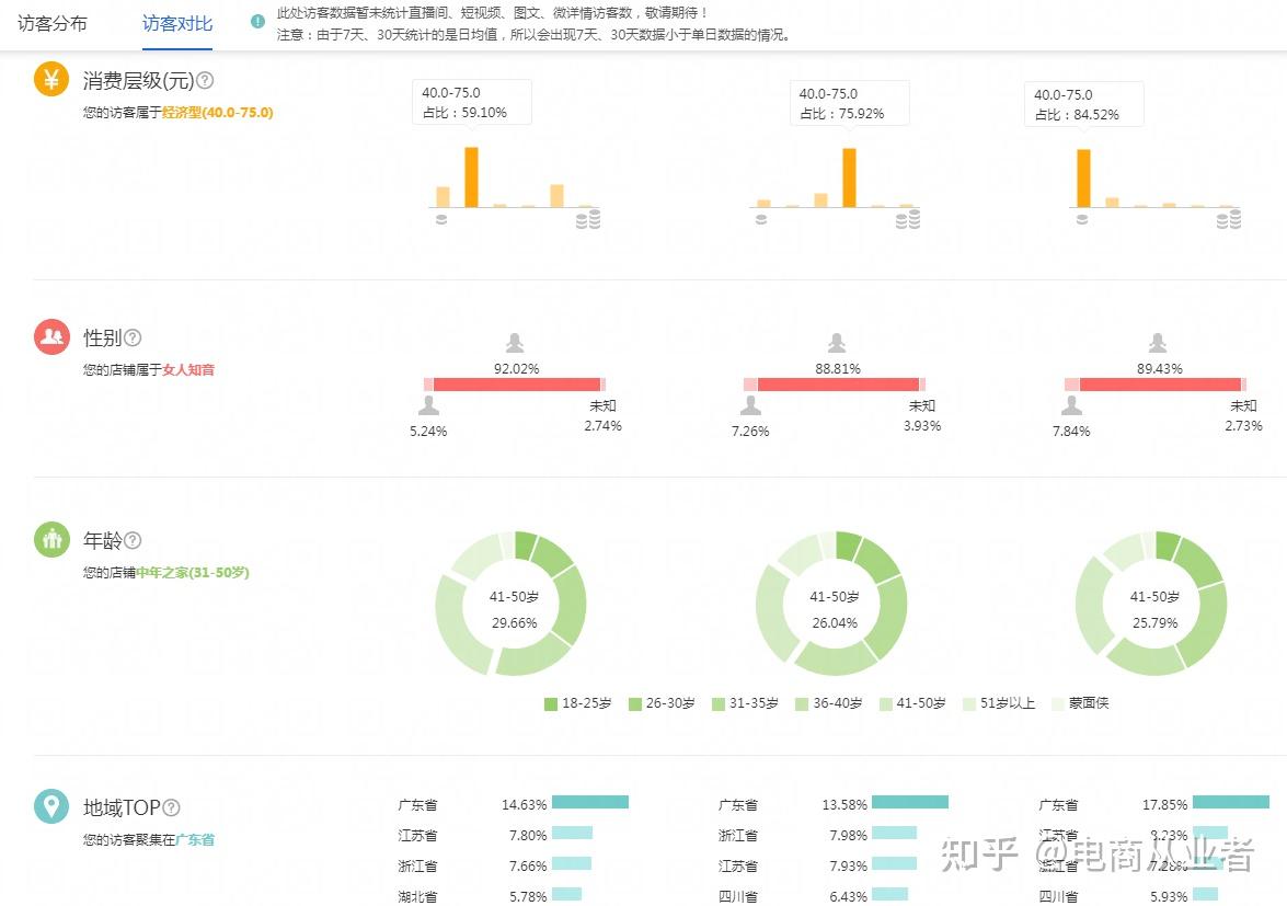 淘宝自然流量seo包括 知乎