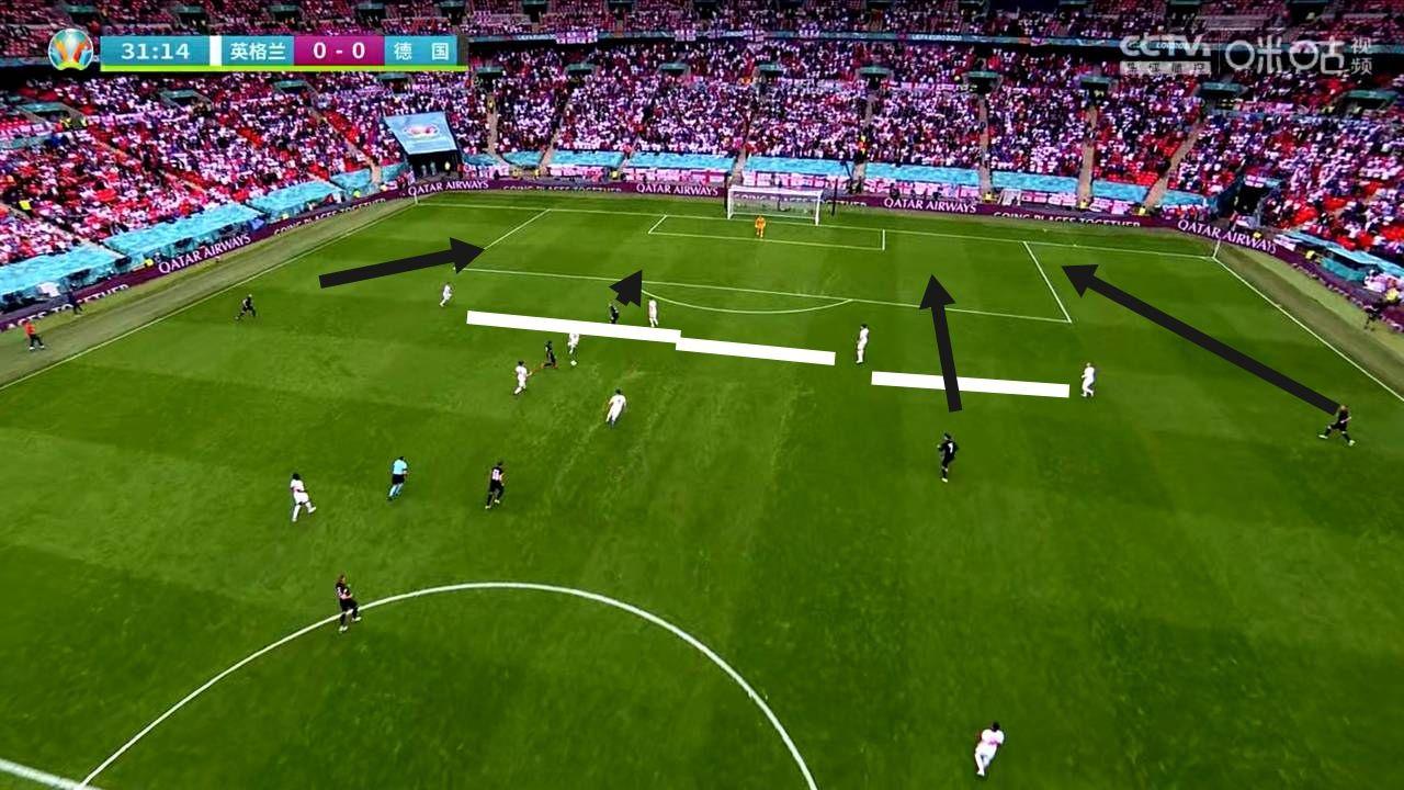 2020 欧洲杯 1/8 决赛斯特林凯恩建功,英格兰 2:0 淘汰德国,如何评价