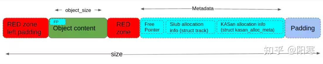 SLUB allocator - 知乎