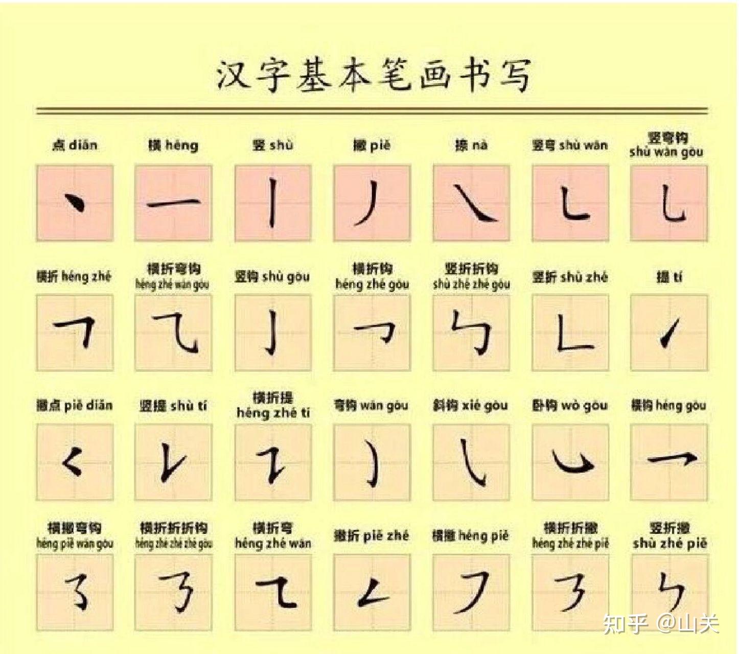 古汉字笔画的基本顺序是什么? - 知乎