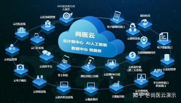 HIS系统,跟上医院变化吗?看新一代云HIS如何让您的系统“长”起来 - 知乎