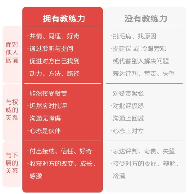 如何高效的给领导汇报工作？ - 知乎