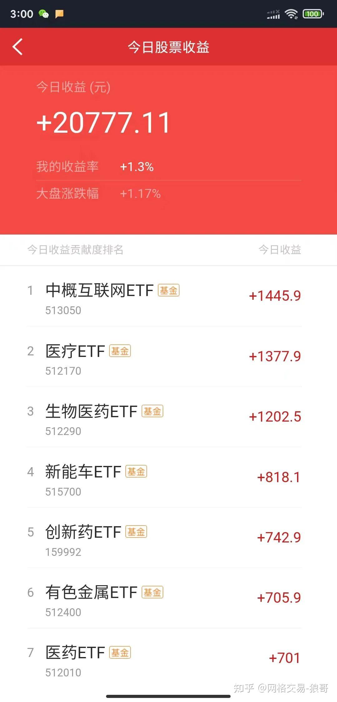 网格交易法-2023年05.15日 场内ETF行业指数基金矩阵实盘软件量化交易策略真实收益记录实战举例详解大师细节说明图解优化 - 知乎