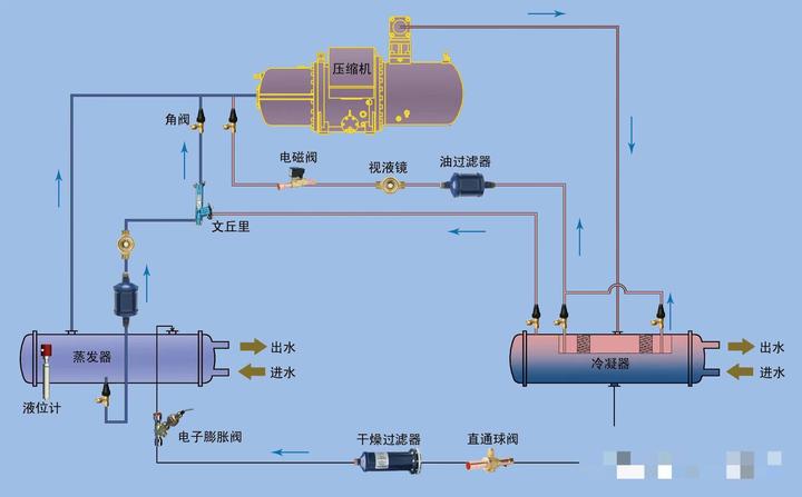 螺杆式空气压缩机原理图片