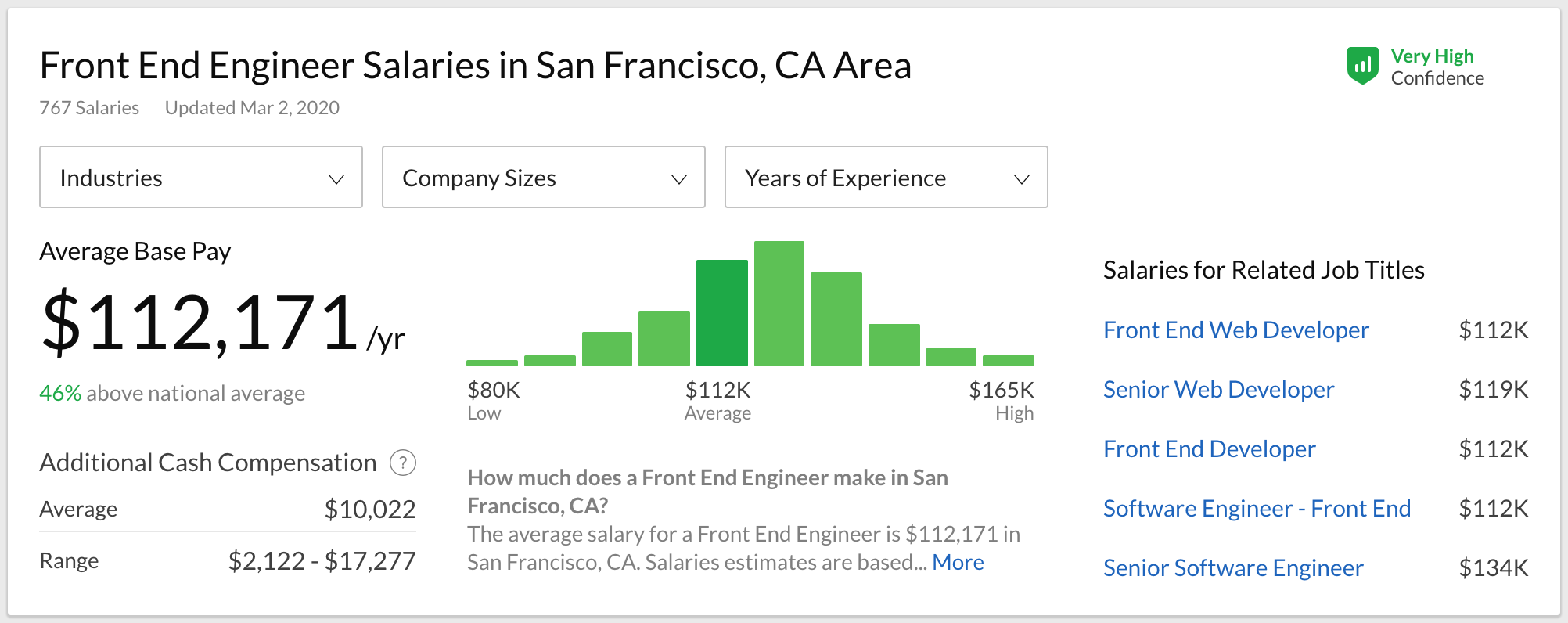 现在web前端的工资怎样？ 知乎