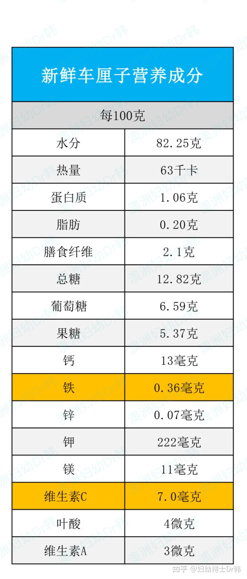 车厘子可以给宝宝吃吗? - 知乎