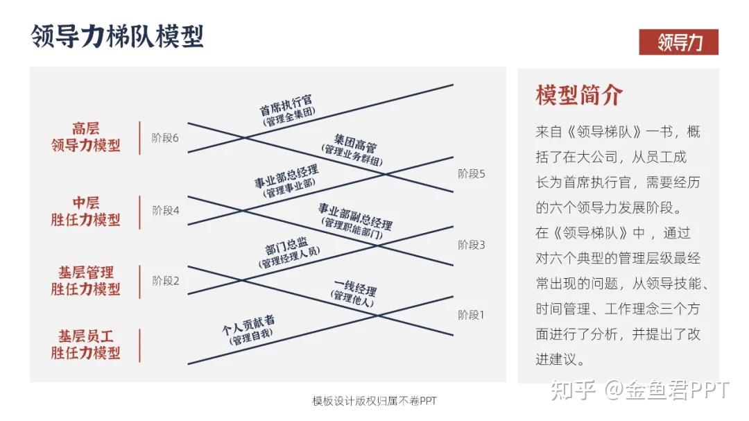 10个经典领导力思维模型 - 知乎